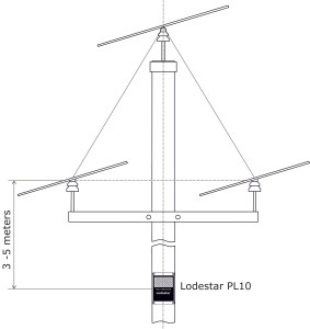 Lodestar PL10